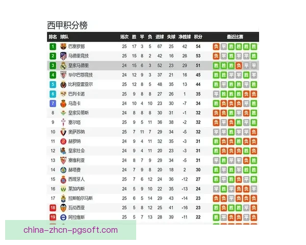 皇马因姆巴佩肌肉疲劳考虑轮换阵容应对密集赛程 皇马因姆巴佩肌肉疲劳考虑轮换阵容应对密集赛程
