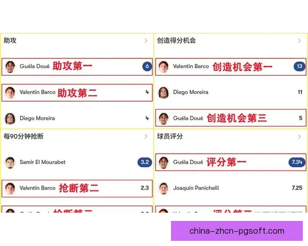 阿莉莎·莱曼从阿斯顿维拉女足转会加盟尤文图斯女足正式揭幕