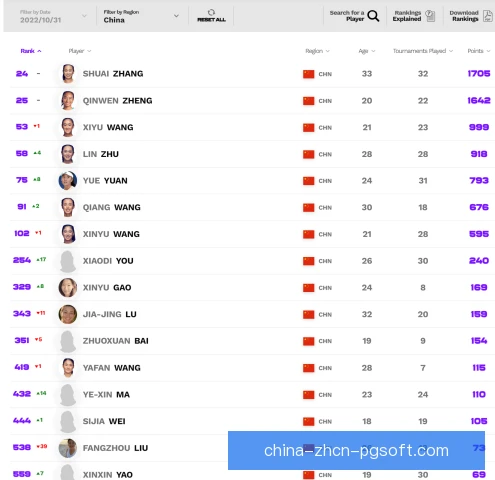WTA数据深度统计分析，挖掘球员表现与战术规律